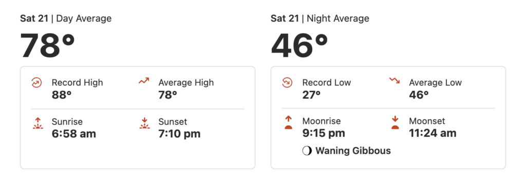 Infographic showing the average weather in Paonia, Colorado on September 21.